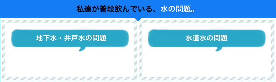 私達が普段飲んでいる、水の問題。地下水・井戸水の問題。水道水の問題。